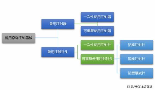 獸用器械行業(yè)產(chǎn)業(yè)鏈全景及重點(diǎn)企業(yè)深度分析