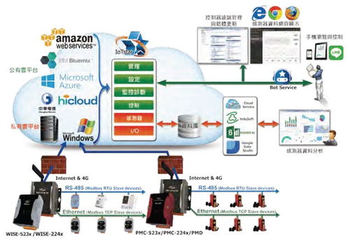 三步快速實(shí)現(xiàn)工廠設(shè)備上云，助力智能制造轉(zhuǎn)型